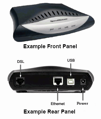 WAN ADSL Modem SpeedStream 5200