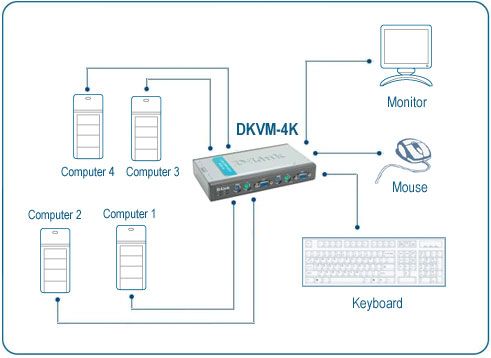 Switch D-LINK comutador de computadores