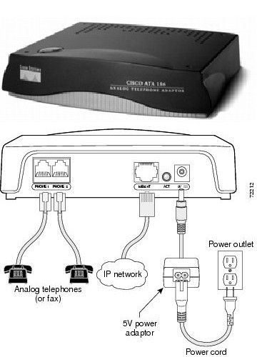 LAN CABLE VOIP PABX CISCO ATA186 (telefonia IP à cabo)